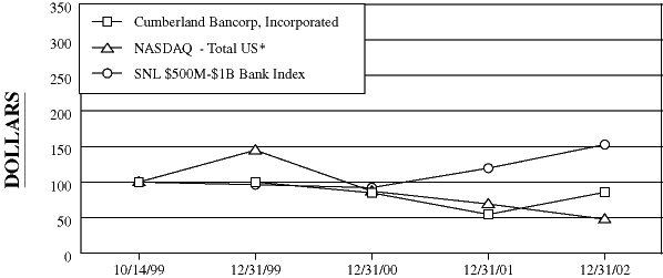 (PERFORAMNCE GRAPH)